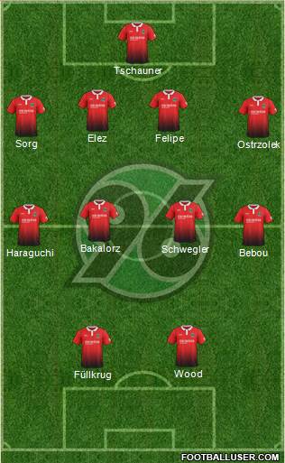 Hannover 96 Formation 2018