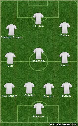 Champions League Team Formation 2018