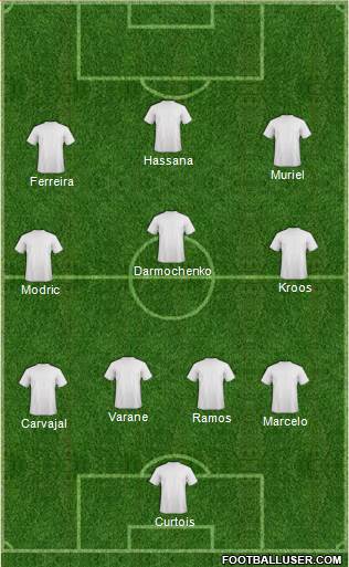 Champions League Team Formation 2018
