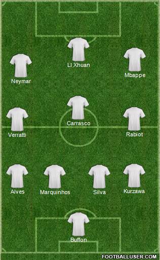 Champions League Team Formation 2018