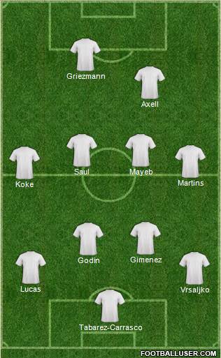 Champions League Team Formation 2018
