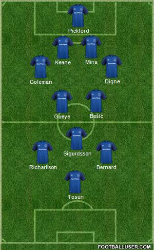 Everton Formation 2018