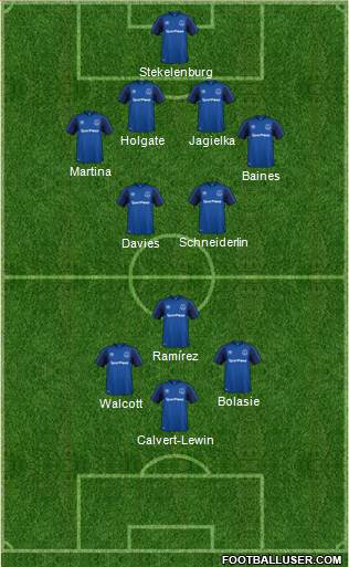 Everton Formation 2018