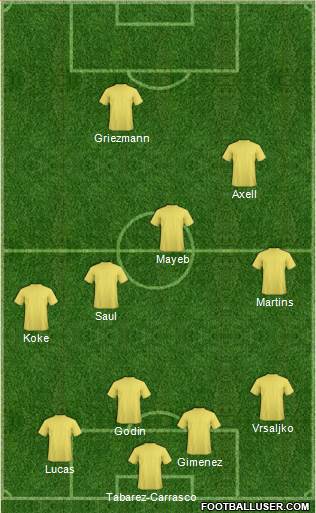 Champions League Team Formation 2018