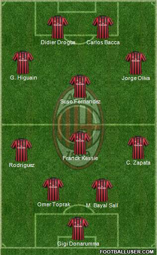 A.C. Milan Formation 2018