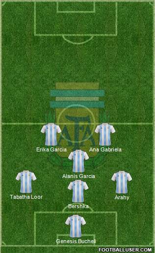 Argentina Formation 2018