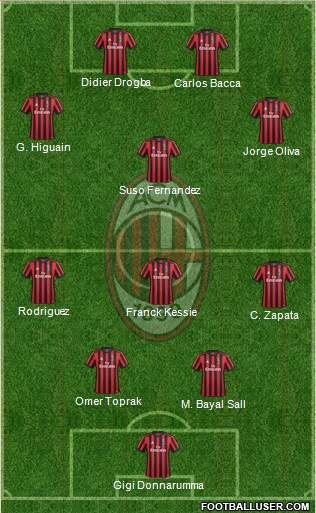 A.C. Milan Formation 2018