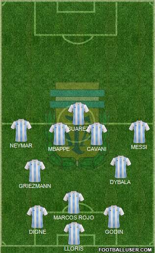 Argentina Formation 2018