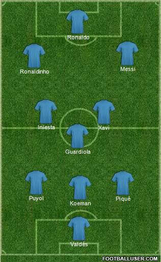 Dream Team Formation 2018