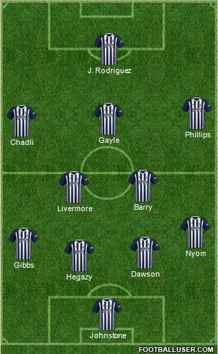 West Bromwich Albion Formation 2018