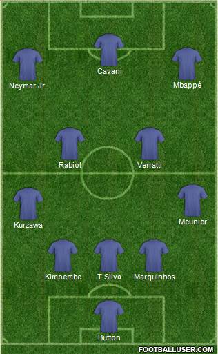 Football Manager Team Formation 2018