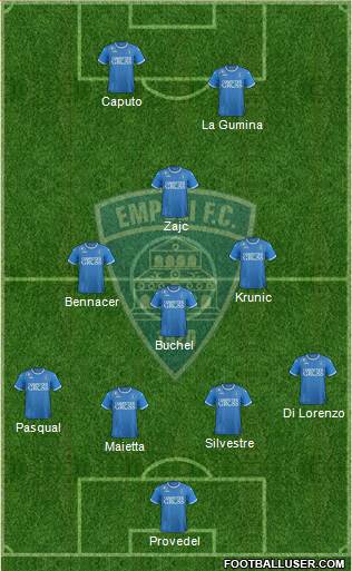 Empoli football formation