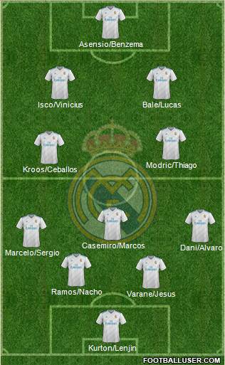 Real Madrid C.F. Formation 2018