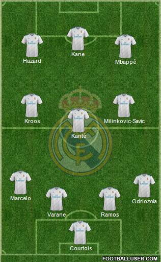 Real Madrid C.F. Formation 2018