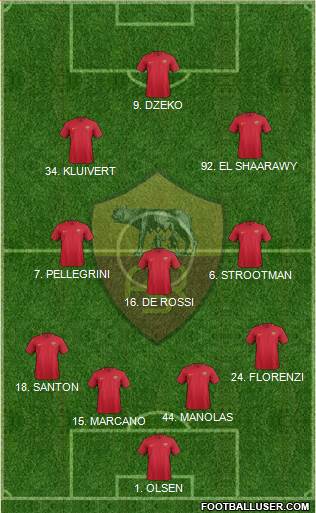 AS Roma Formation 2018