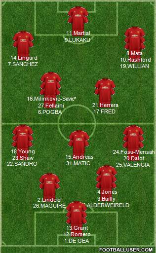Manchester United Formation 2018