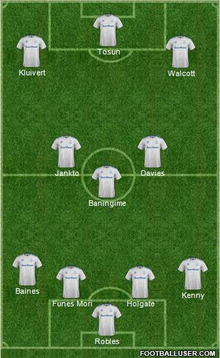 Everton Formation 2018
