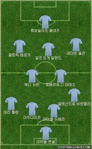 Dream Team Formation 2018