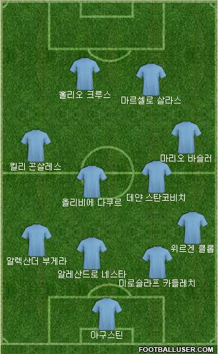 Dream Team Formation 2018
