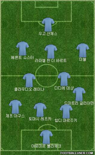 Dream Team Formation 2018