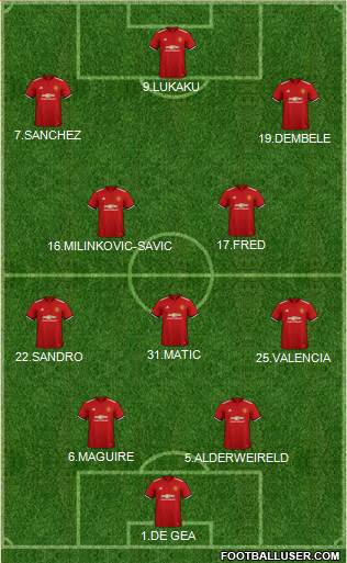 Manchester United Formation 2018