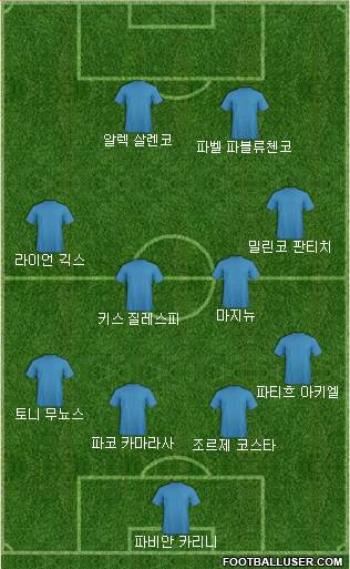 Dream Team Formation 2018