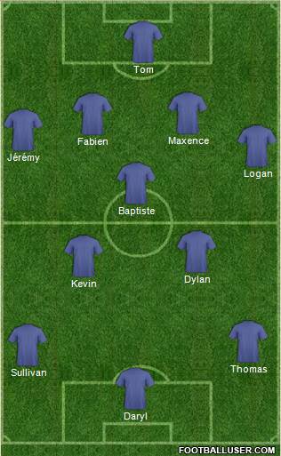 Champions League Team Formation 2018