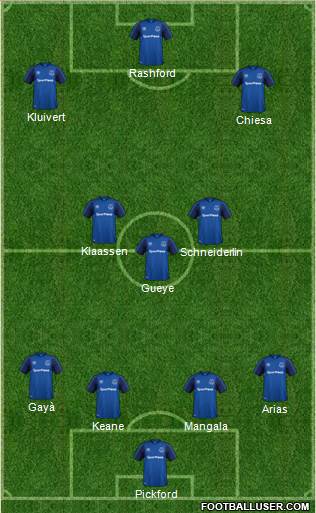 Everton Formation 2018