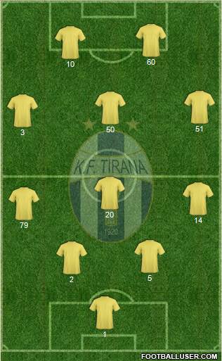 KF Tirana Formation 2018