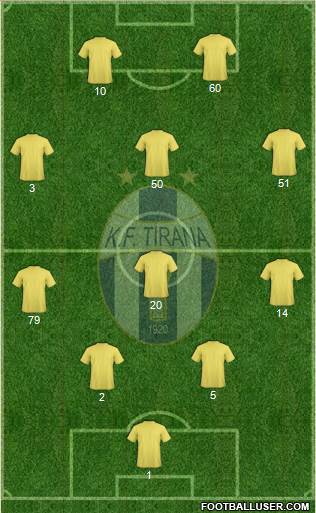 KF Tirana football formation