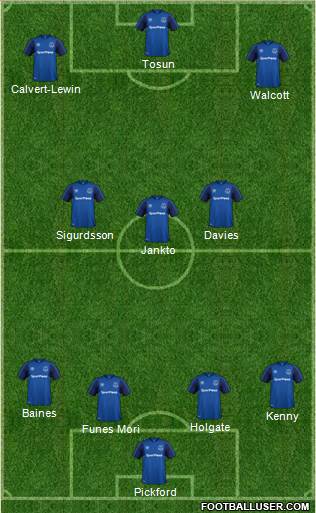 Everton Formation 2018