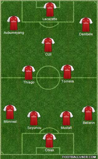 Arsenal Formation 2018