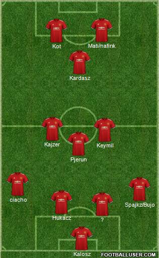 Manchester United Formation 2018
