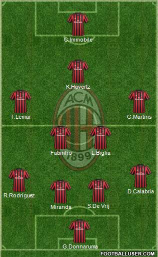 A.C. Milan Formation 2018