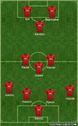 Manchester United Formation 2018