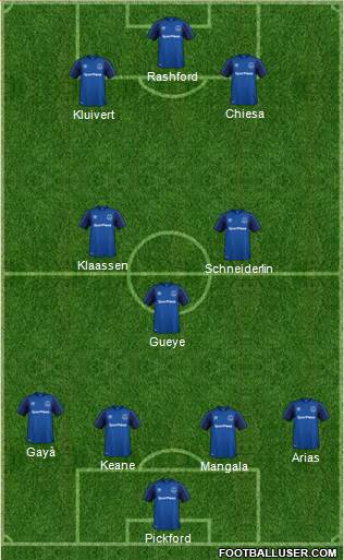 Everton Formation 2018