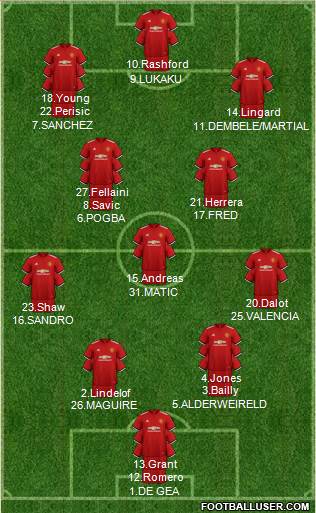 Manchester United Formation 2018