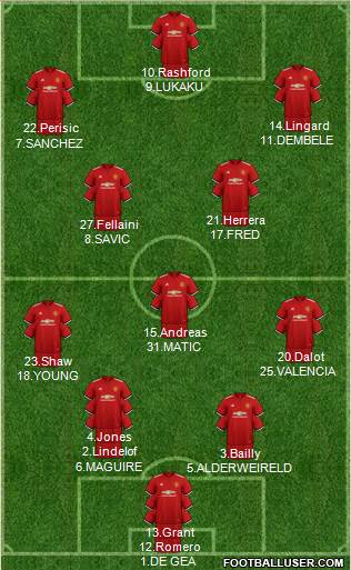 Manchester United Formation 2018