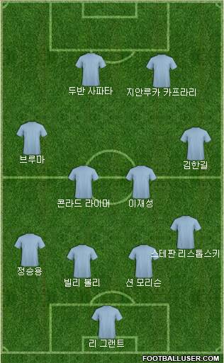 Dream Team Formation 2018