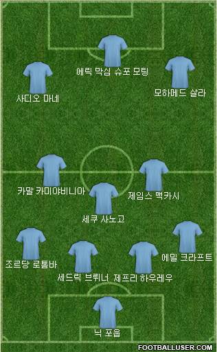 Dream Team Formation 2018