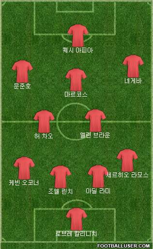 Dream Team Formation 2018