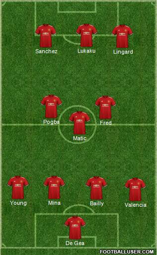 Manchester United Formation 2018