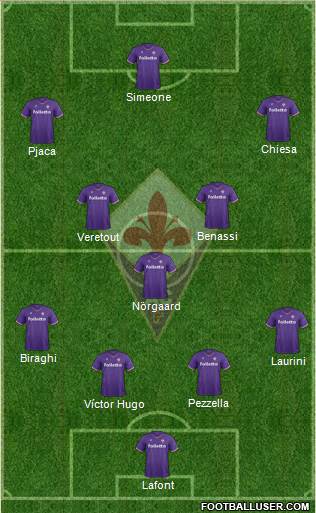 Fiorentina Formation 2018
