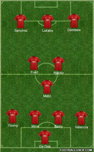Manchester United Formation 2018
