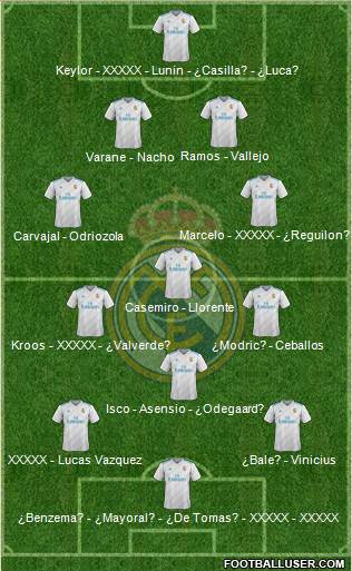 Real Madrid C.F. Formation 2018