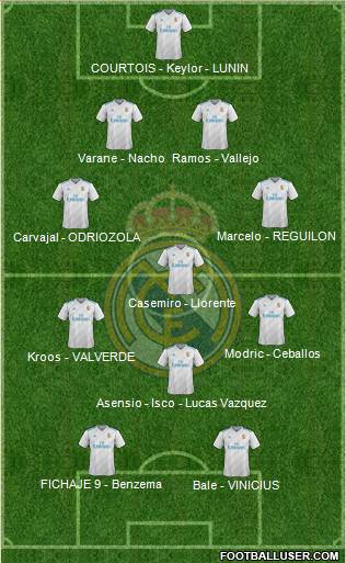 Real Madrid C.F. Formation 2018