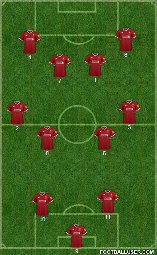 Liverpool Formation 2018