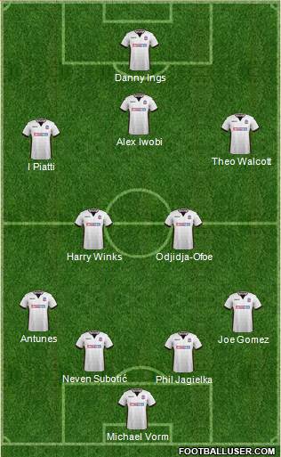 Bolton Wanderers Formation 2018