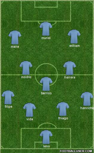Champions League Team Formation 2018