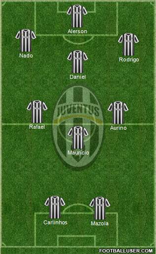 Juventus Formation 2018